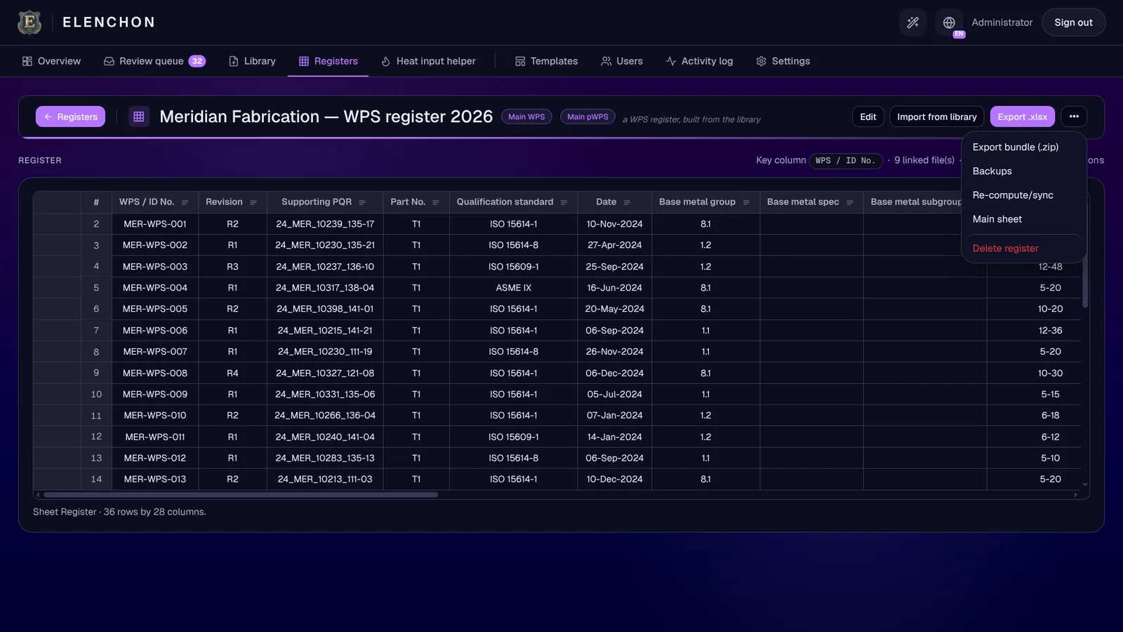 A grelha do registo Meridian Fabrication WPS register 2026 com colunas para WPS/ID, revisão, PQR de suporte, norma de qualificação e metal base, e um menu aberto com Pacote de exportação (.zip), Cópias de segurança, Recalcular/sincronizar e Folha principal