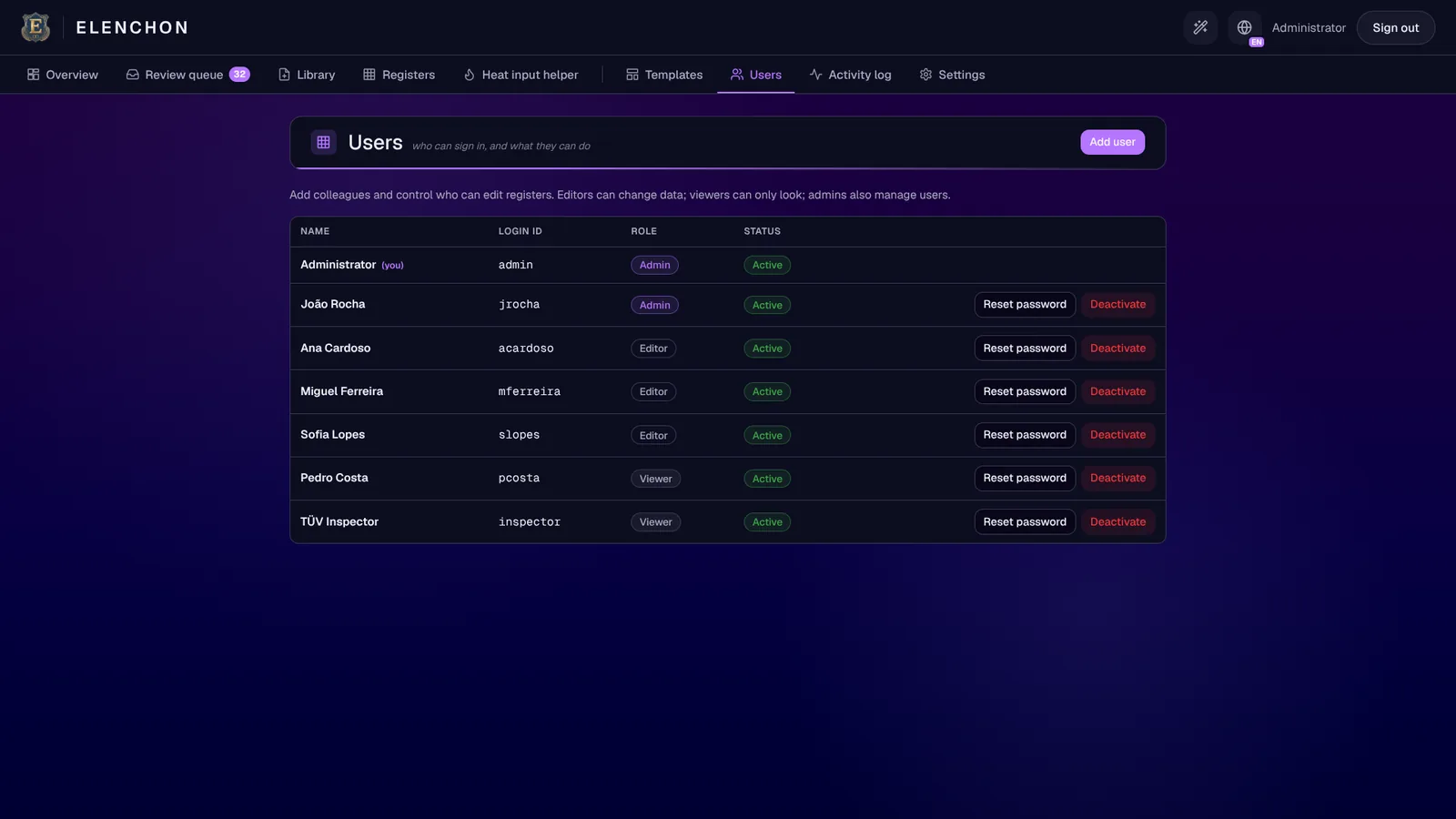 Ecrã de utilizadores a listar funções de administrador, editor e visualizador, incluindo uma conta só de leitura de Inspetor TUV, cada uma com controlos de repor senha e desativar